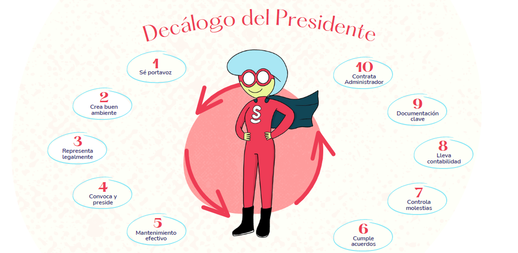 Decálogo del Presidente