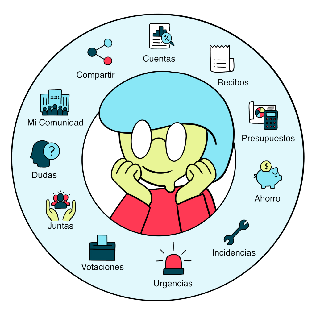 ¿Quieres saber todos los servicios de administración de fincas que ofrece Supervecina? Sigue leyendo.