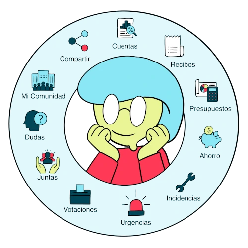 Supervecina - Administrador de fincas online al instante. La solución online para la gestión de tu comunidad.